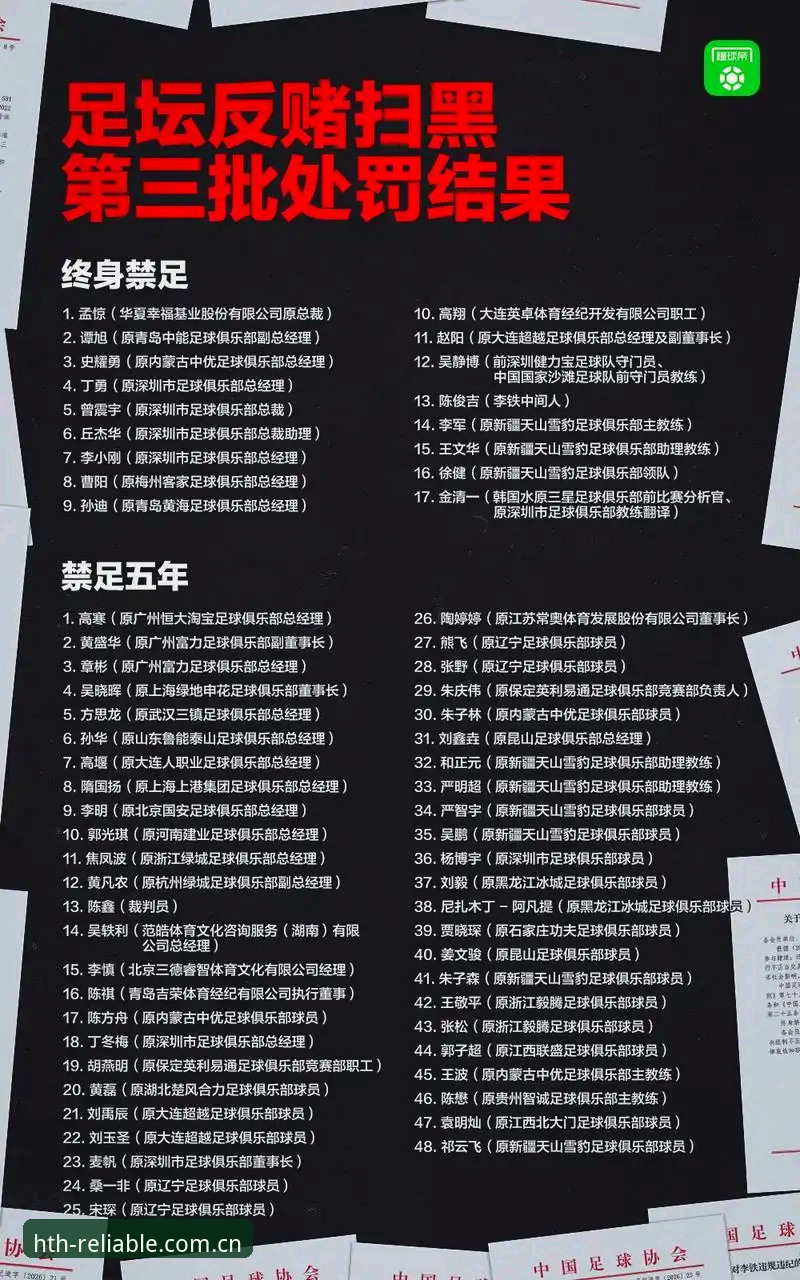 足协第三批禁足名单查询实用指南：新手看懂这份处罚名单必备知识